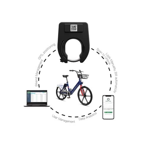 Sistem inteligent IoT pentru biciclete / e-bike sharing – Smart Lock cu GPS și QR Code