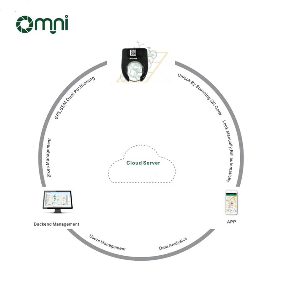 Modul & sistem IoT (v2)