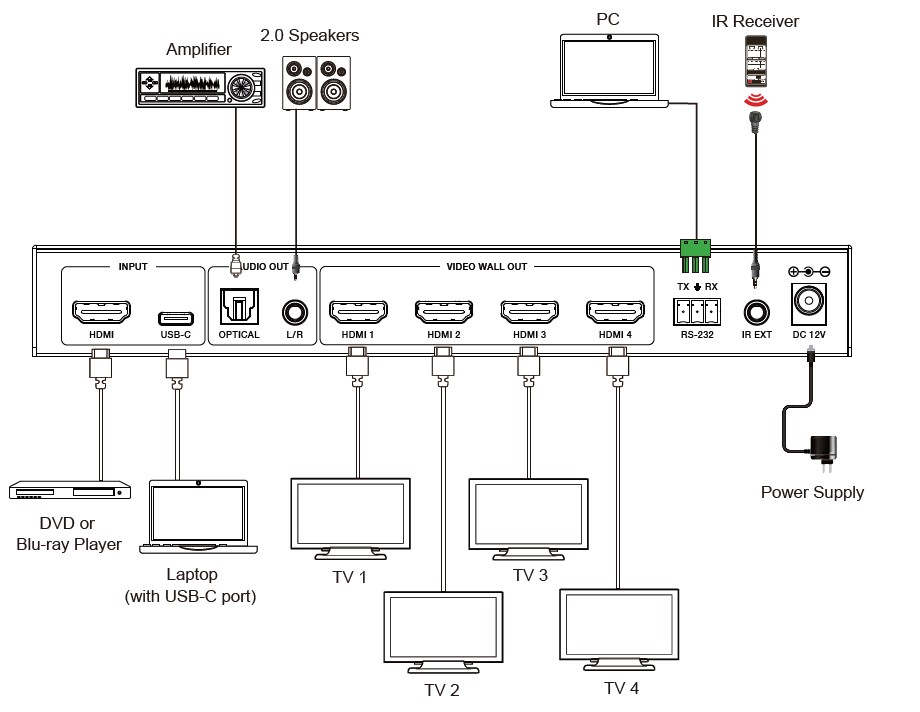 Conectică Controller Video Wall HDC-TWB14
