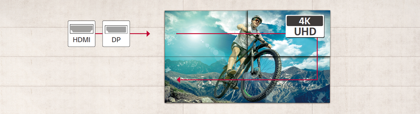 Capacitate Daisy Chain pentru display video wall LG